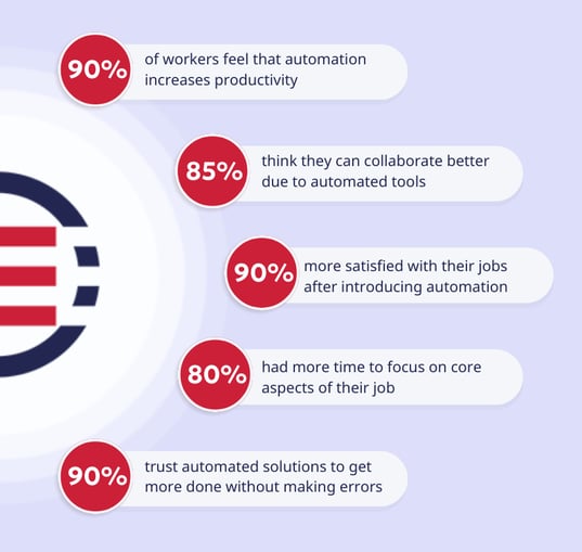 The benefits of ERP integration 