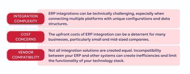 ERP integration challenges
