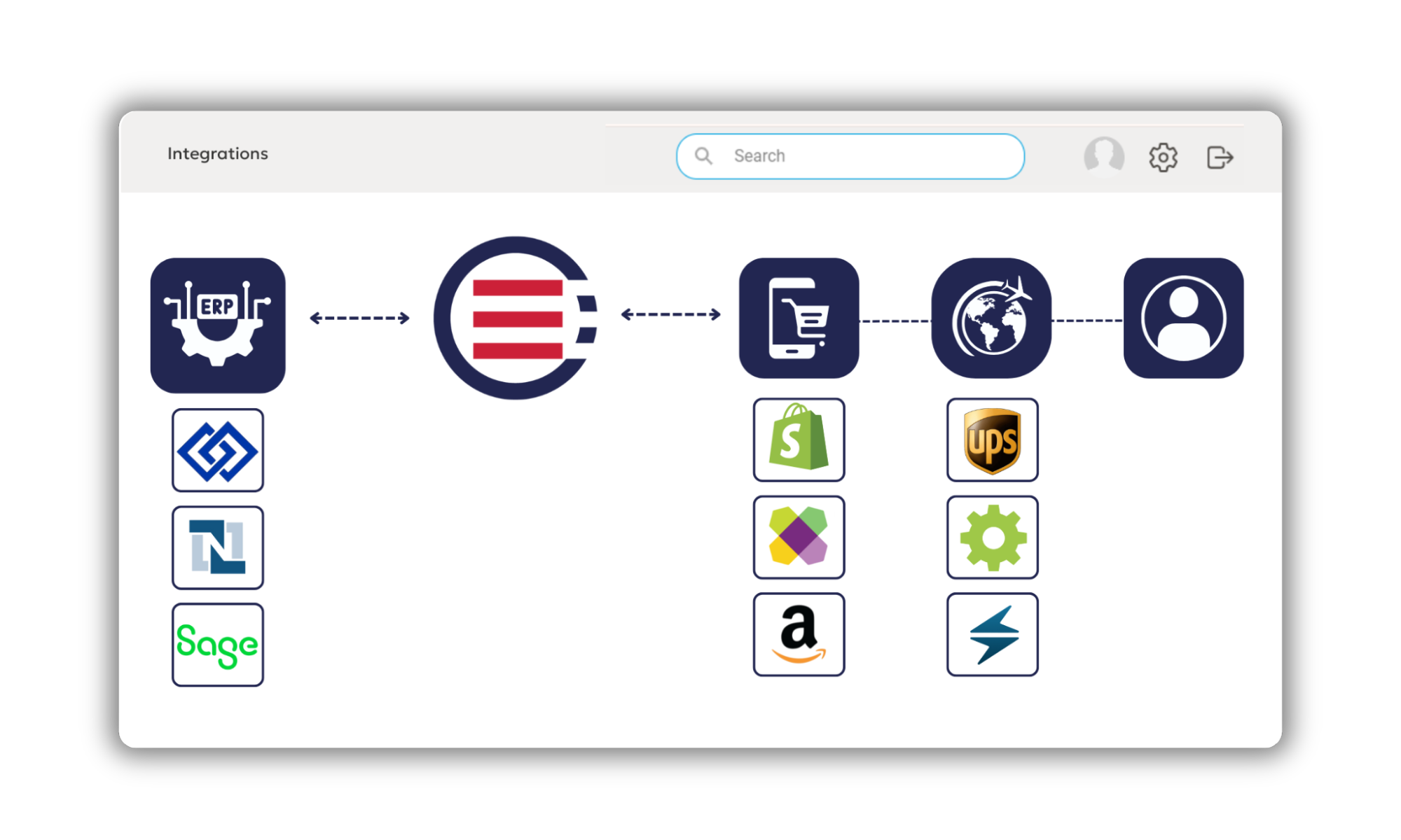 Multichannel Order Management Software