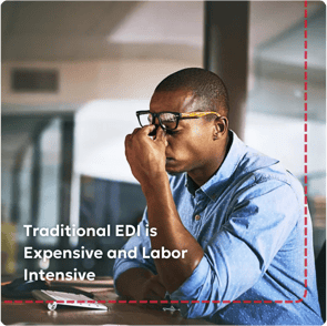 Traditional EDI in Retail