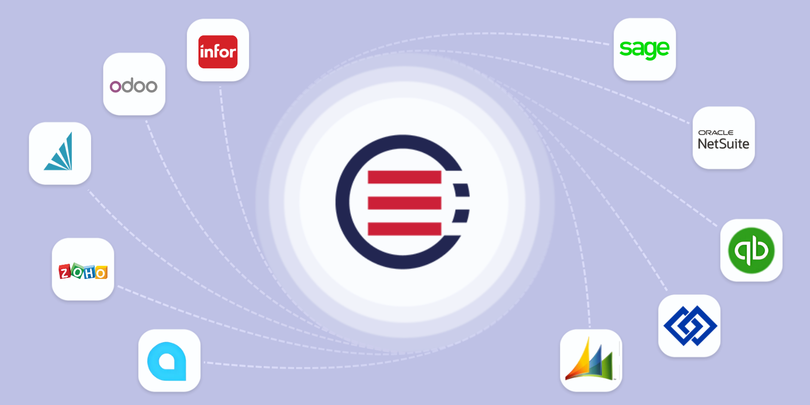 OrderEase ERP integrations