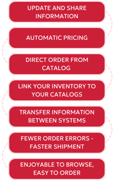 Benefits of selling wholesale online