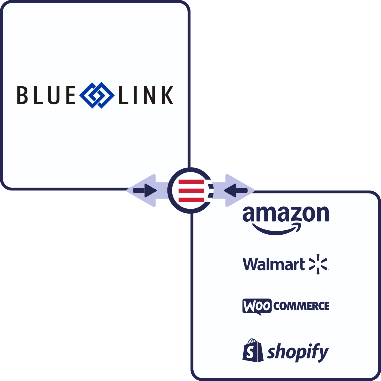 Blue Link + eCommerce & Marketplaces Blue Link + eCommerce & Marketplaces