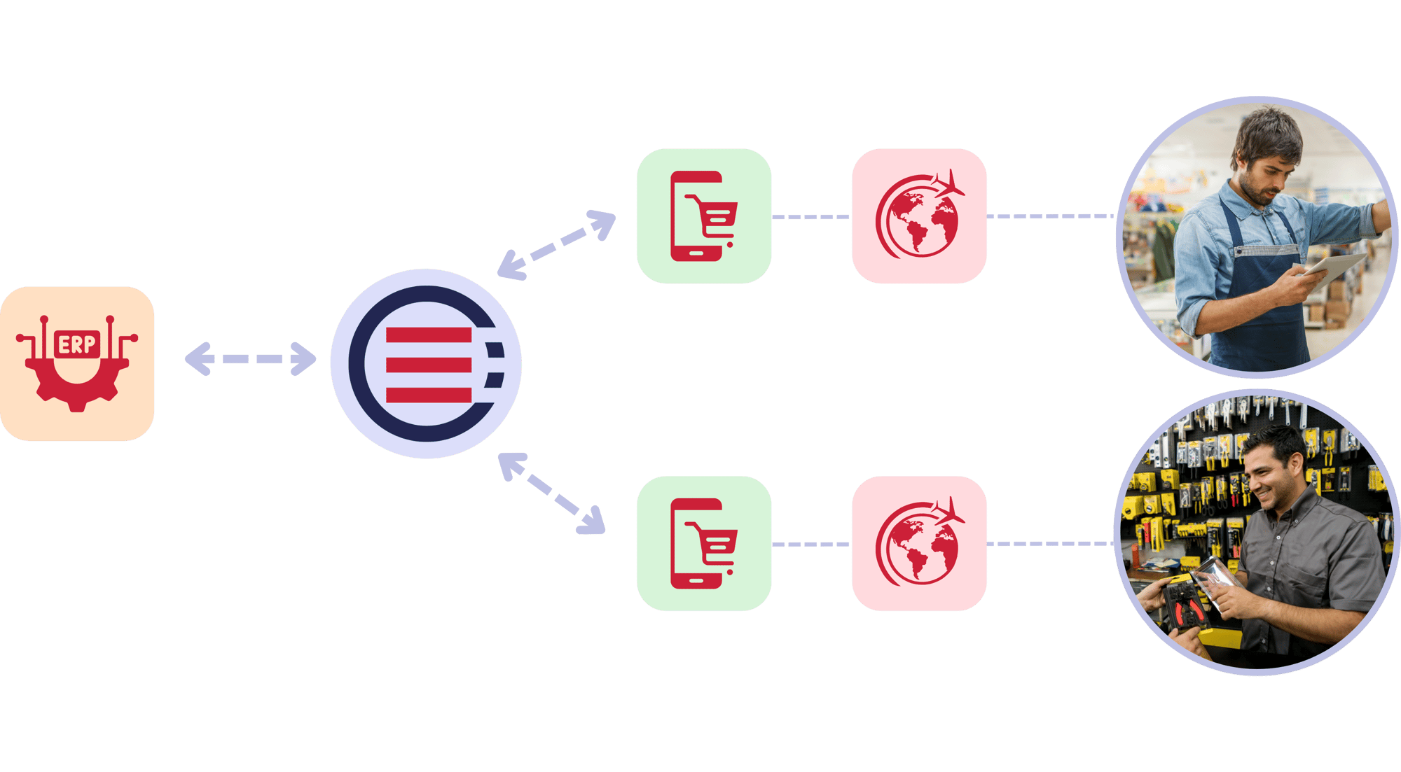 Channel Integrations (1)