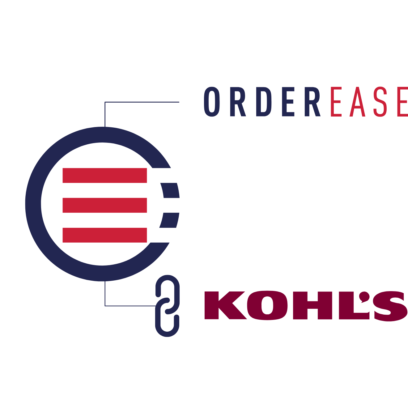 Connect Kohls with EDI Integrations