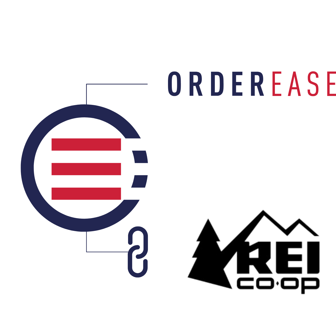 Connect REI Co-op with EDI Integrations Connect REI Co-op with EDI Integrations