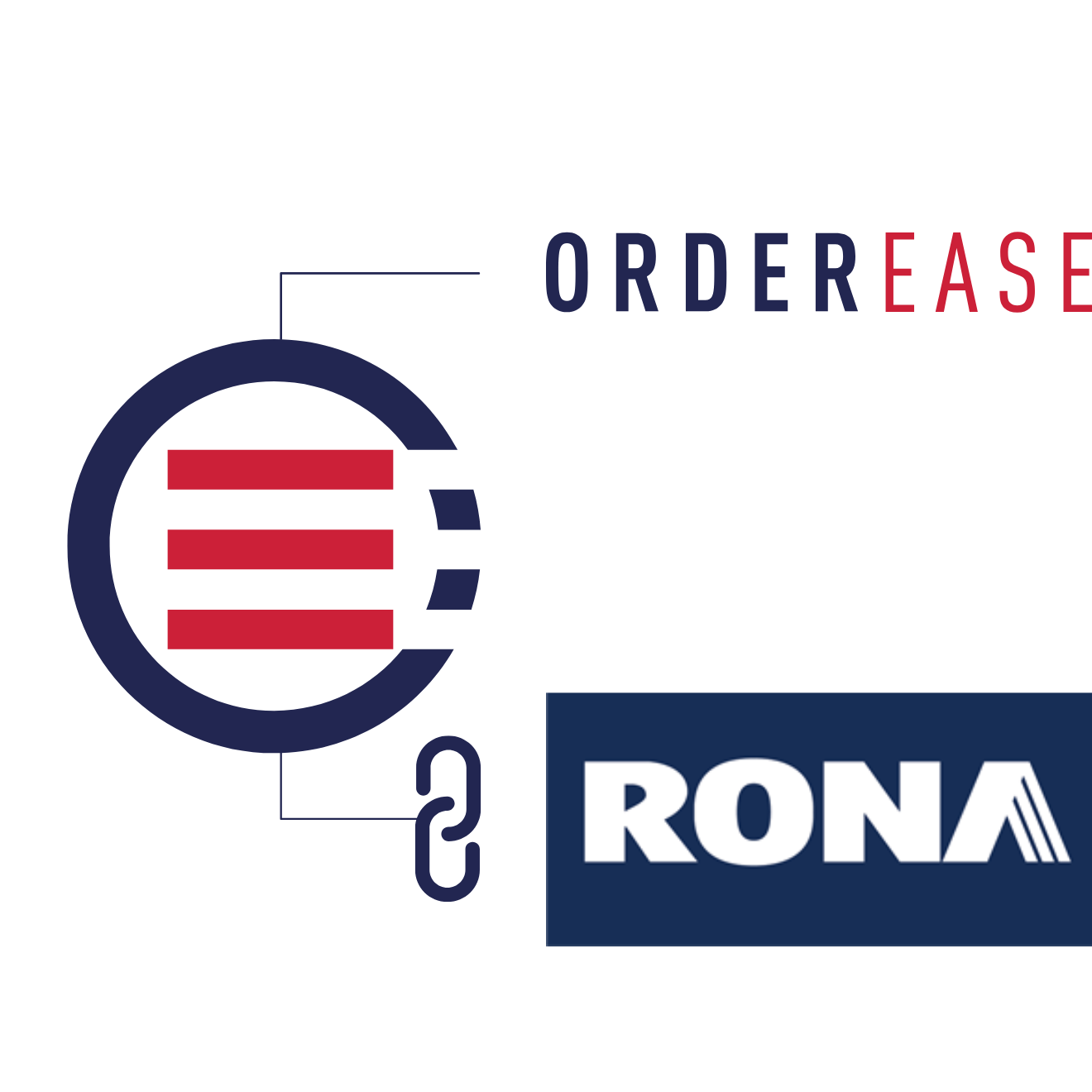 Connect RONA with EDI Integrations Connect RONA with EDI Integrations