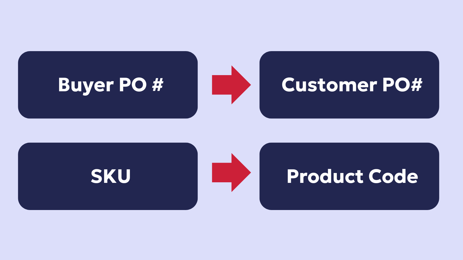 Consistent Export Field Names