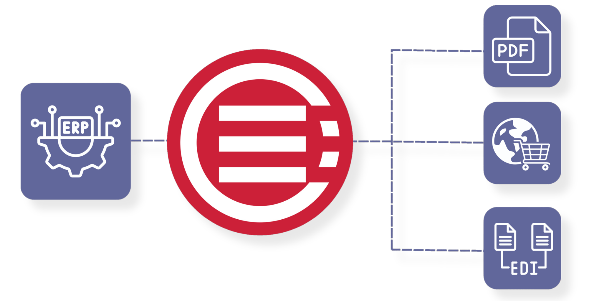 Diagram of OrderEase automating order management