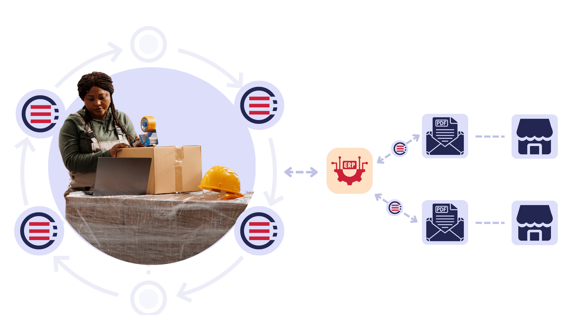 Direct order Direct order