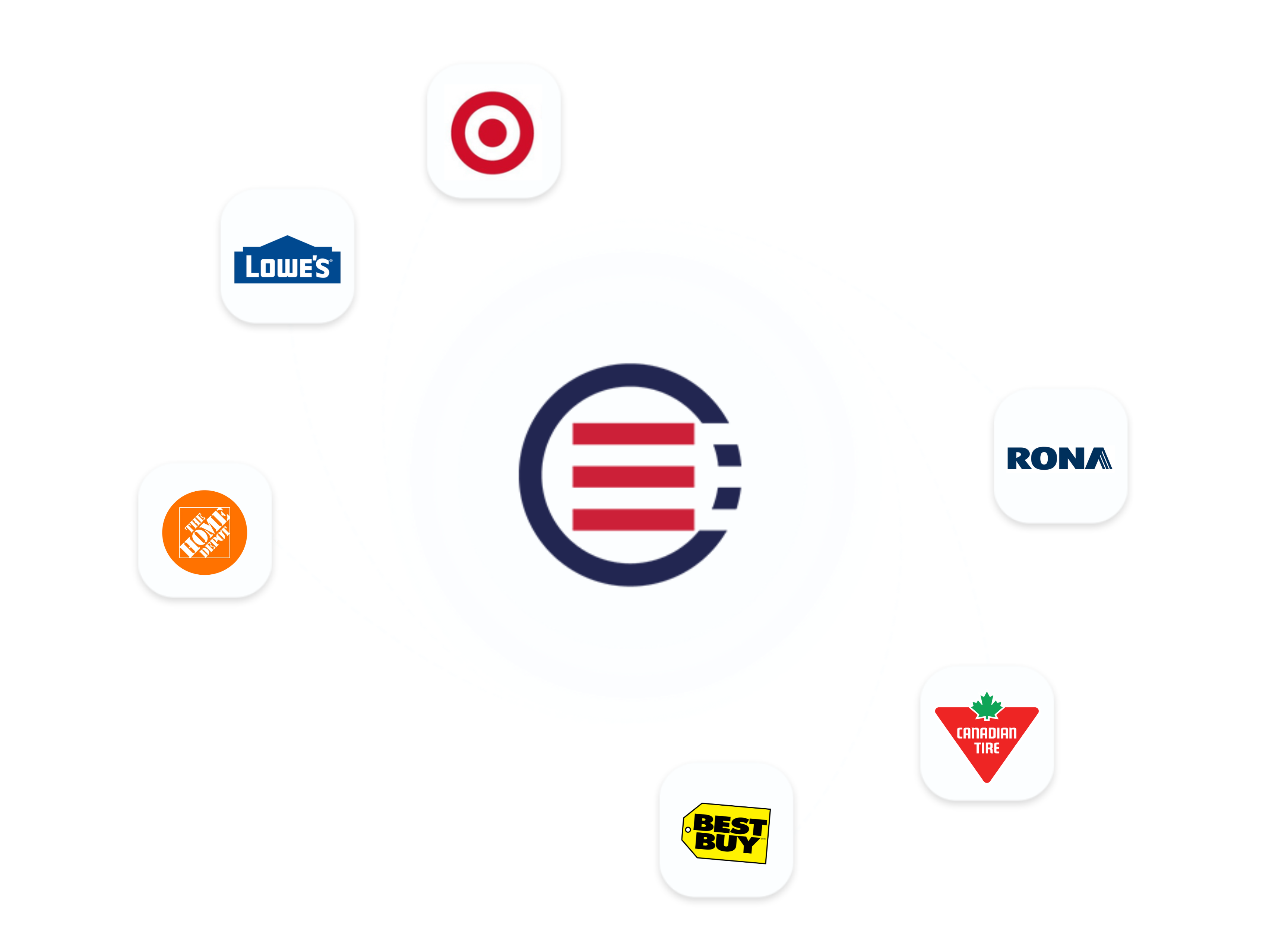 EDI Software | OrderEase 