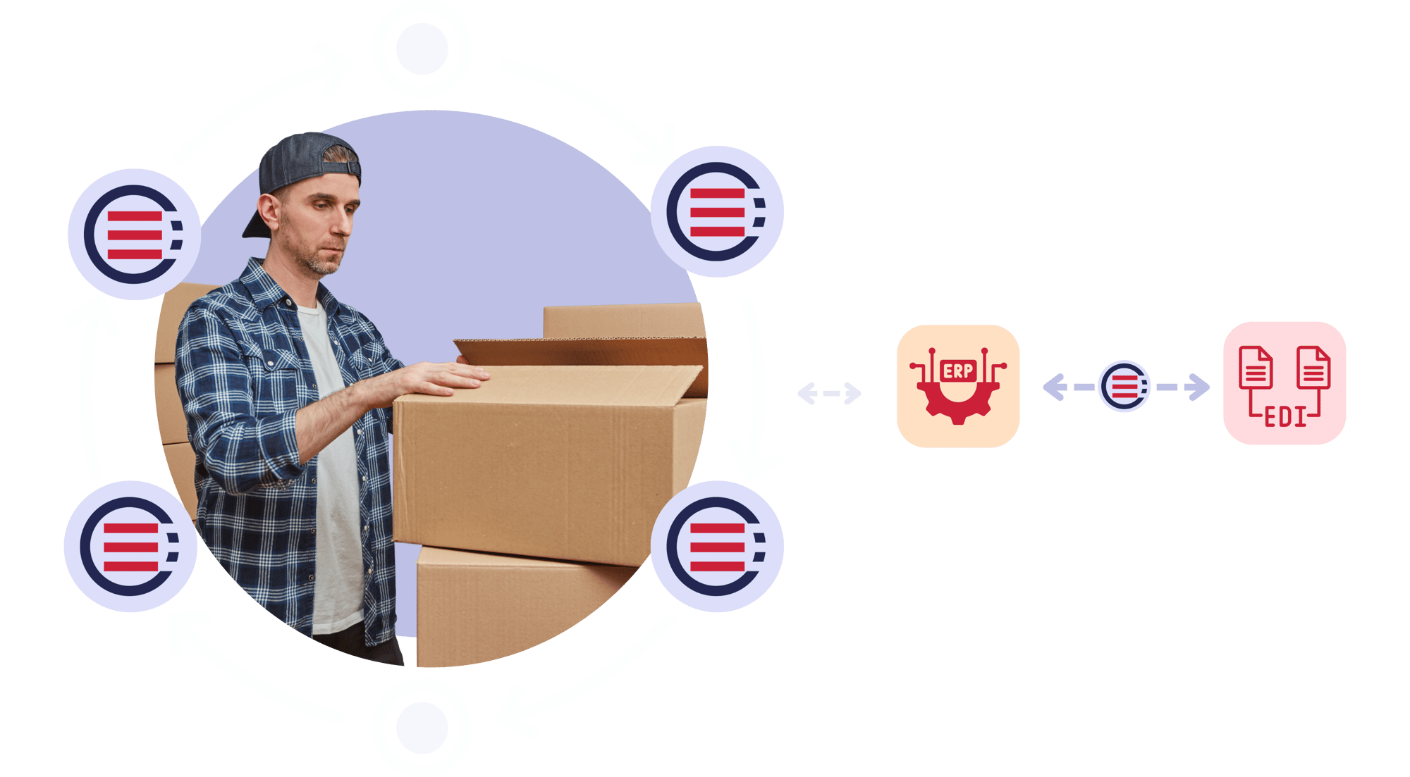 EDI Software with OrderEase EDI Software with OrderEase