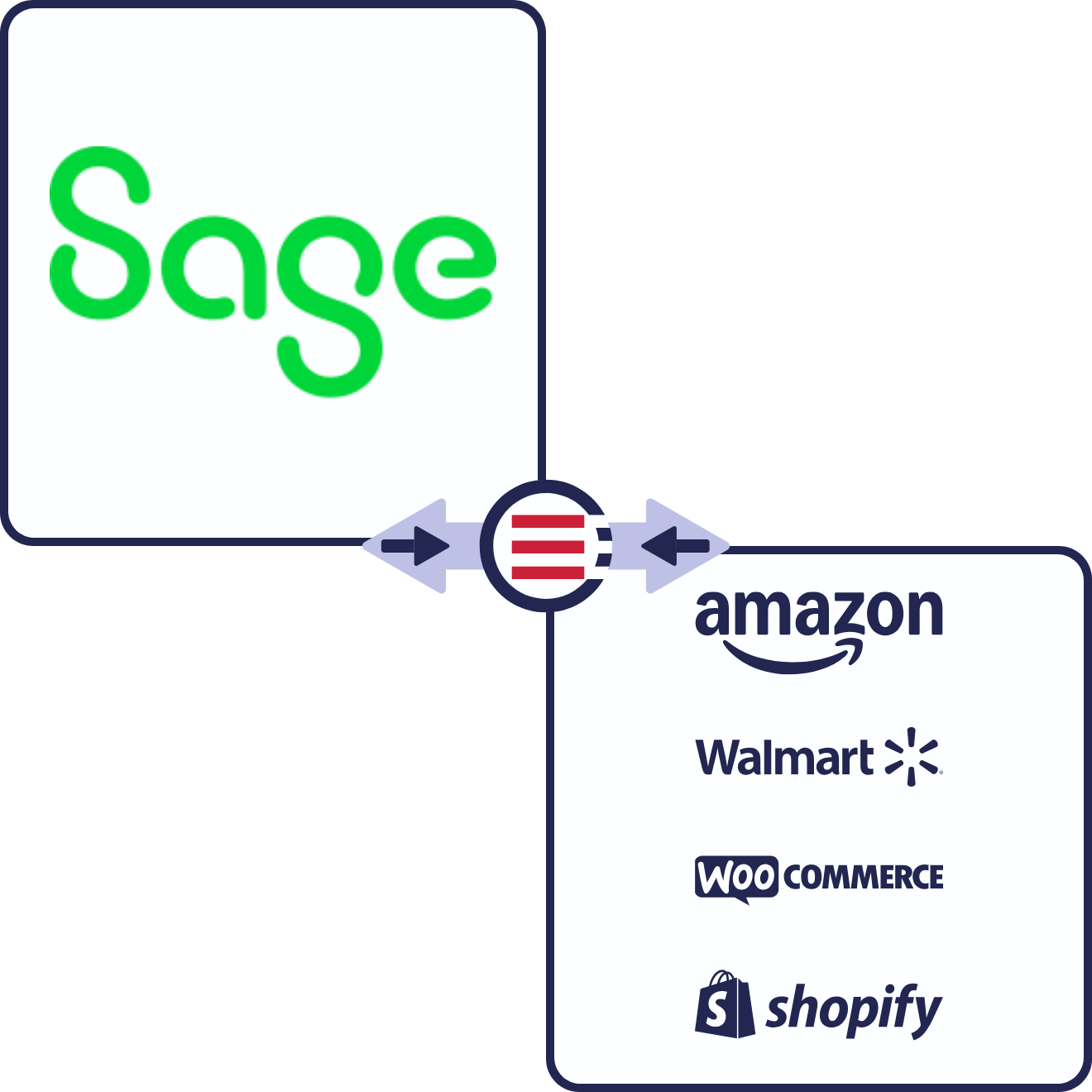 Sage 50 eCommerce & Marketplace Connections Sage 50 eCommerce & Marketplace Connections