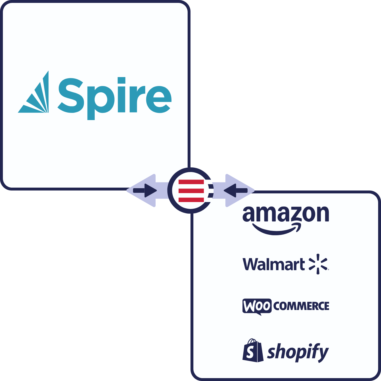 Spire + eCommerce & Marketplace Connections Spire + eCommerce & Marketplace Connections
