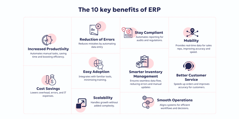The 10 key benefits of ERP